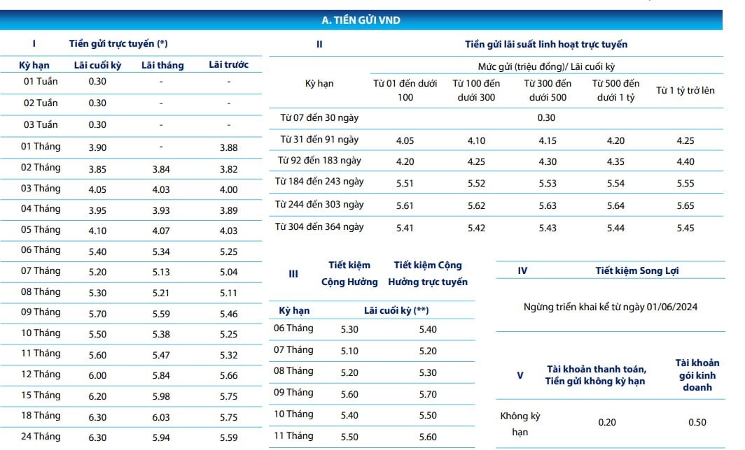 Một ngân hàng vừa tăng lãi suất tiết kiệm lên mức cao hàng đầu hệ thống, chào bán trái phiếu có lãi suất 8,2%/năm- Ảnh 2.