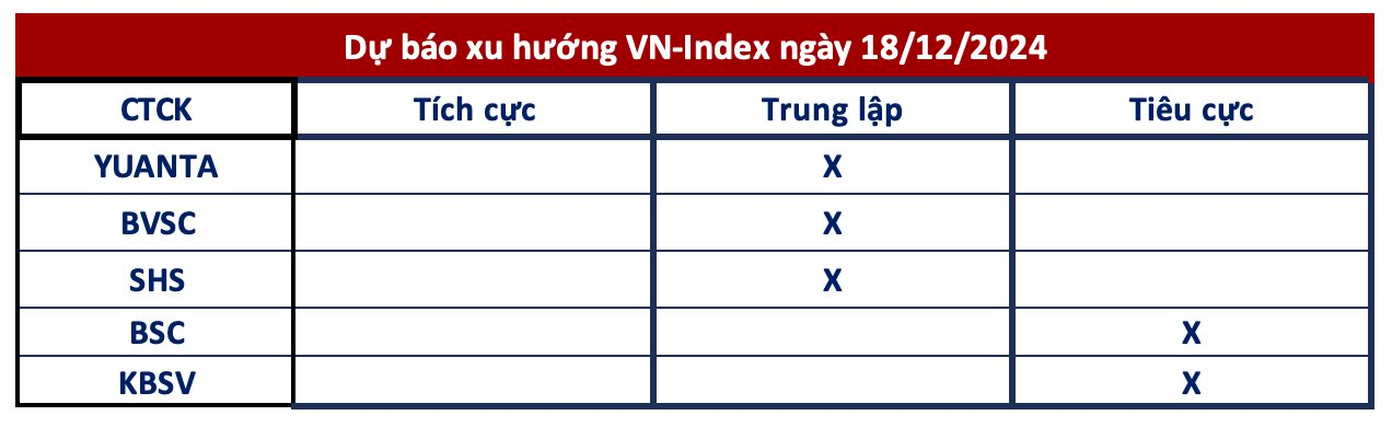 Góc nhìn CTCK: Thanh khoản sụt mạnh, không loại trừ khả năng VN-Index rơi về 1.240 điểm- Ảnh 1.