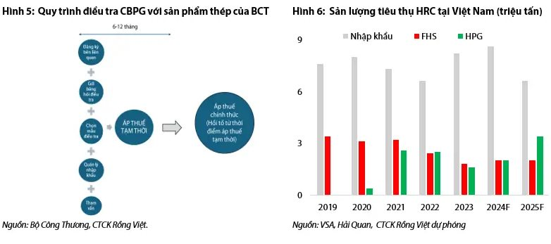 VDSC: Thuế chống bán phá giá thép dẹt có thể được áp dụng trong quý 1/2025, nhiều doanh nghiệp lớn hưởng lợi- Ảnh 3.