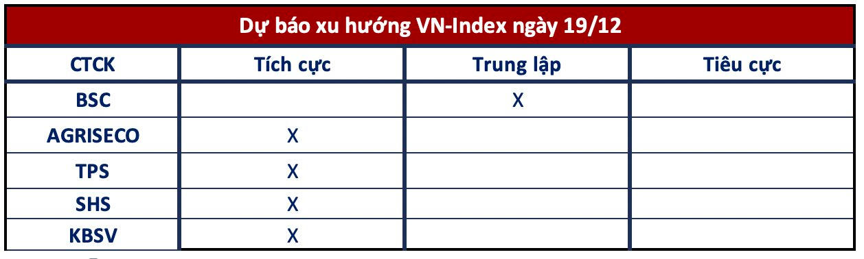 Góc nhìn CTCK: Nhiều sự kiện quan trọng chuẩn bị công bố, VN-Index có thể biến động mạnh- Ảnh 1.