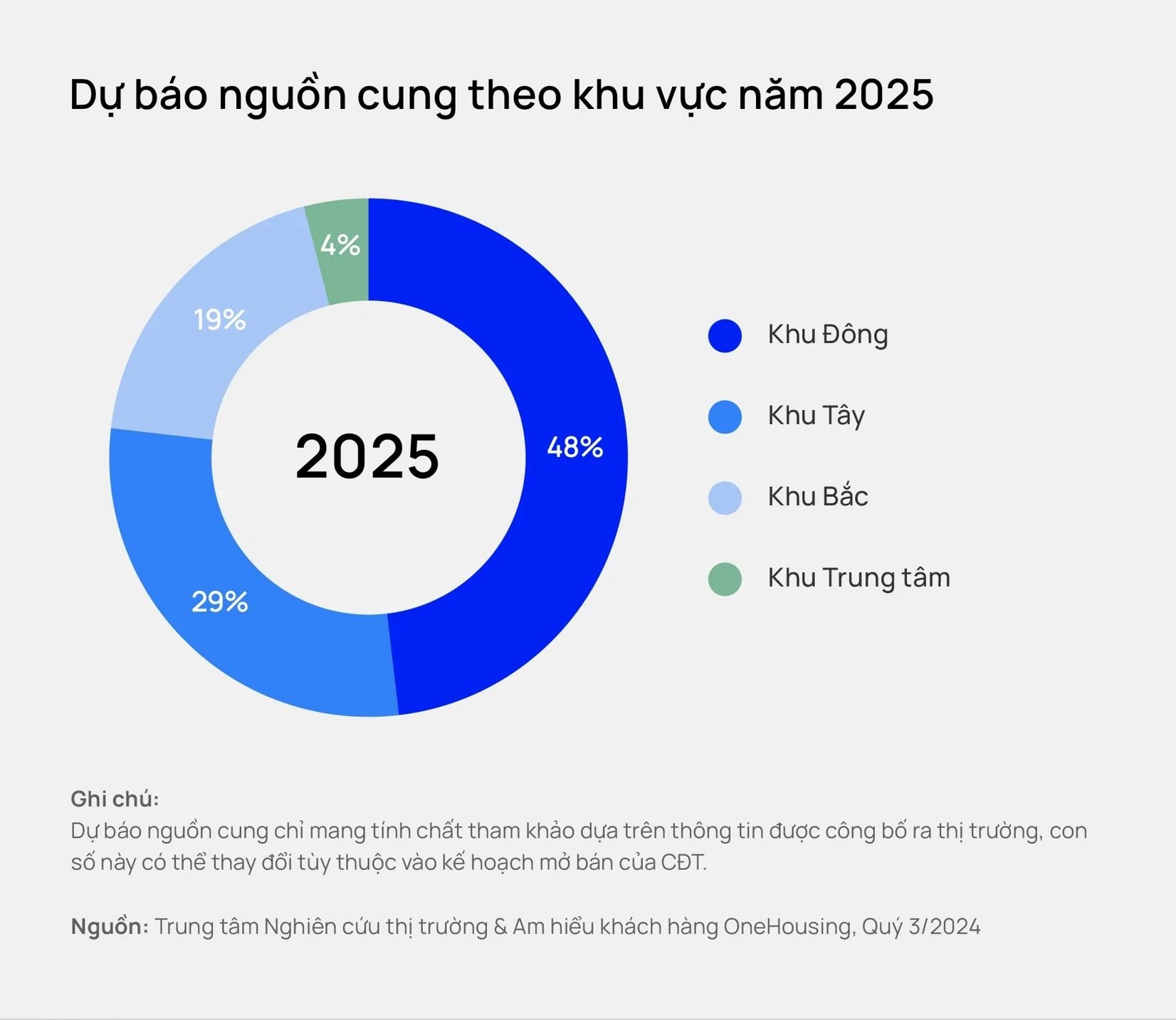 Dự báo bất ngờ về thị trường chung cư Hà Nội trong năm 2025- Ảnh 2.