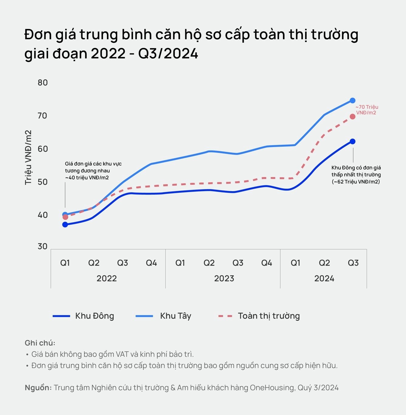 Dự báo bất ngờ về thị trường chung cư Hà Nội trong năm 2025- Ảnh 1.