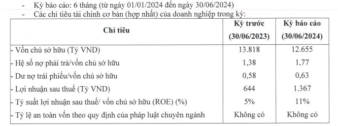 “Ông lớn” địa ốc Phú Mỹ Hưng bị phạt 65 triệu đồng vì lỗi “ém” thông tin- Ảnh 1.