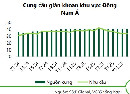 Kỳ vọng vào "siêu dự án" 12 tỷ USD ngoài khơi của Việt Nam, cổ phiếu nhóm dầu khí đua nhau “xanh, tím”- Ảnh 3.