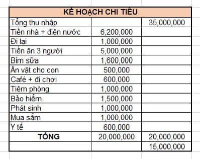 Bảng chi tiêu của cặp vợ chồng Hà Nội khiến ai xem cũng nể, không có “kẽ hở” nào nhưng phải lưu tâm 1 việc- Ảnh 1.