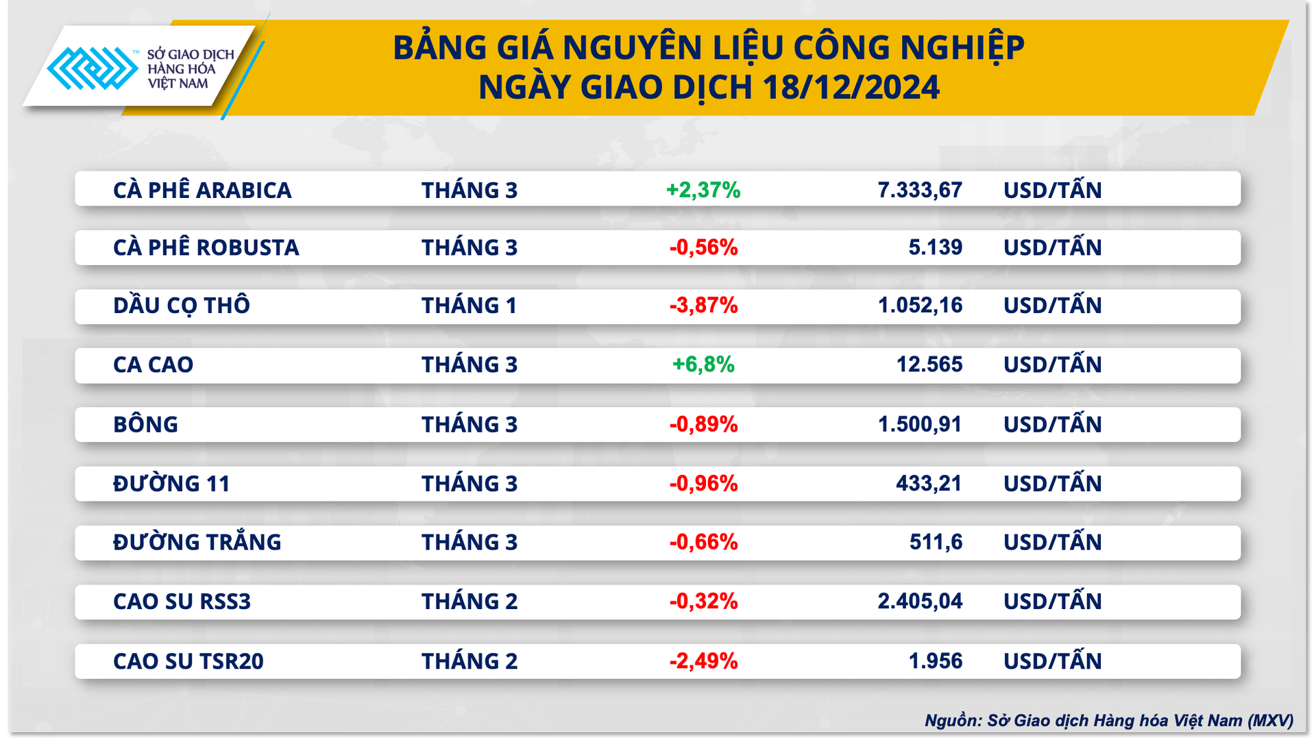 Quyết định của FED đẩy đồng USD tăng mạnh, dòng tiền vào thị trường hàng hoá phân hóa- Ảnh 3.