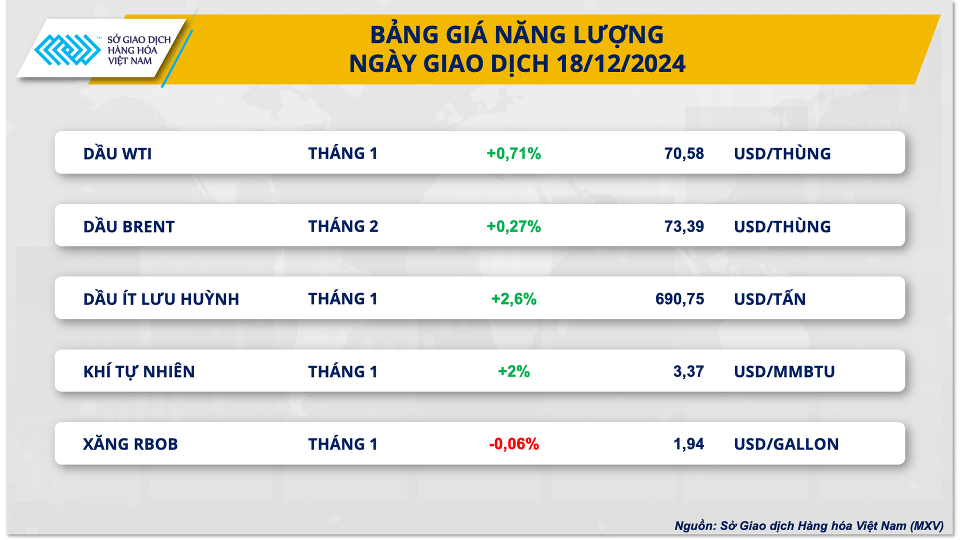 Quyết định của FED đẩy đồng USD tăng mạnh, dòng tiền vào thị trường hàng hoá phân hóa- Ảnh 2.