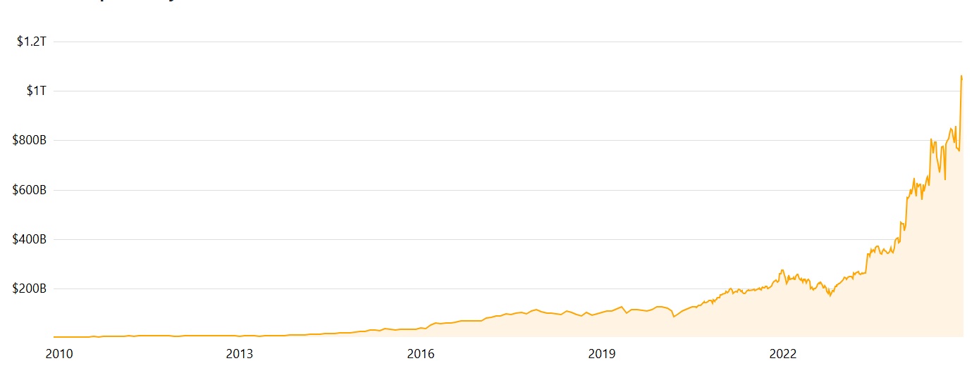 Một công ty chip có thể bạn chưa từng nghe tên vừa đạt vốn hóa 1.000 tỷ USD - là cái tên đầu tiên Google, Amazon, Apple tìm đến nếu 'quay xe' với Nvidia- Ảnh 2.