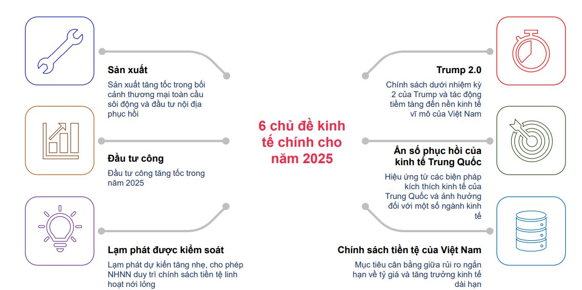 MBS: Nhiều nhóm cổ phiếu đang có định giá thấp hơn trung bình 3 năm, chứng khoán sẽ lên 1.420 điểm trong năm tới- Ảnh 1.