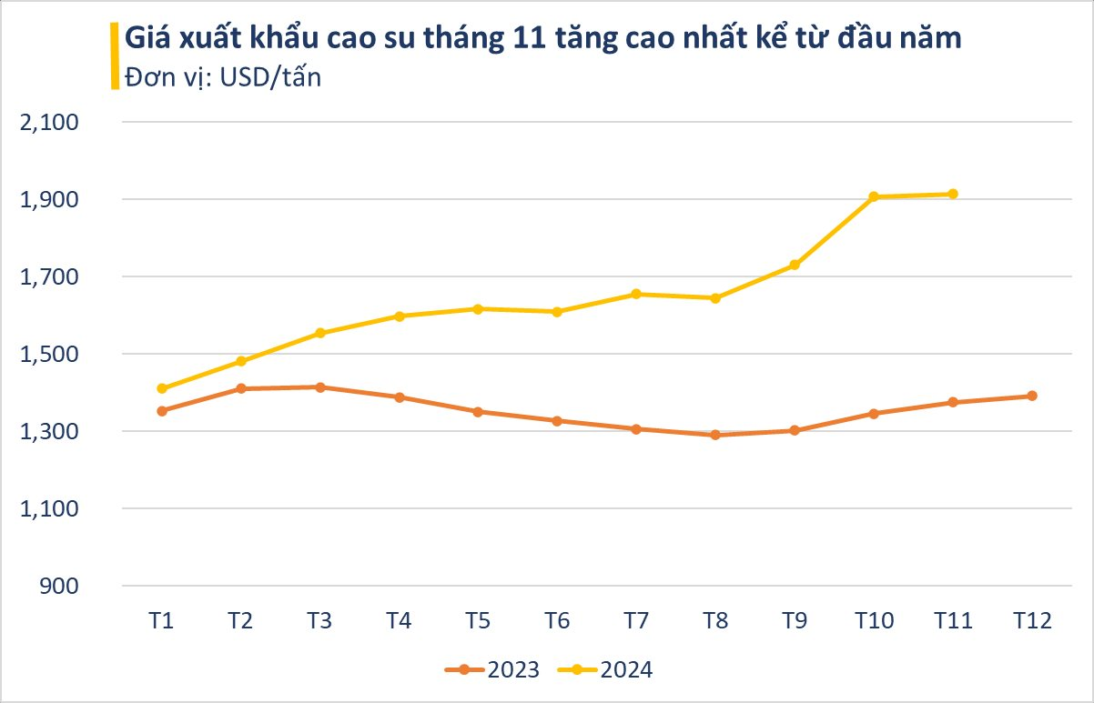 Việt Nam nắm giữ loại gỗ siêu quý được Malaysia ra sức săn lùng: xuất khẩu tăng 500%, diện tích trồng hơn 900.000 ha- Ảnh 2.