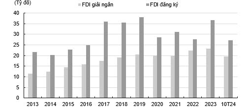 Chứng khoán KIS: Việt Nam vẫn là điểm đến hấp dẫn với dòng FDI- Ảnh 3.