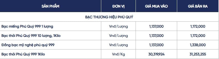 Giá bạc hôm nay (2/12)- Ảnh 1.