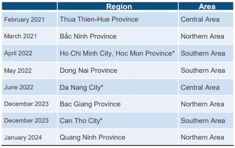 Soi sức khỏe tài chính của các ‘đại gia’ bán lẻ nước ngoài: Ông chủ GO! đạt doanh thu tỷ USD, Việt Nam vẫn là 'mỏ vàng' Aeon Mall- Ảnh 1.