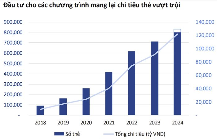 VIB và Techcombank hưởng lợi gì khi tài trợ cho Anh trai "say Hi" và Anh trai vượt ngàn chông gai?- Ảnh 2.