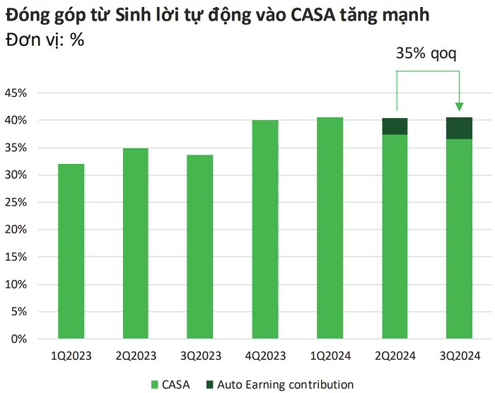 VIB và Techcombank hưởng lợi gì khi tài trợ cho Anh trai "say Hi" và Anh trai vượt ngàn chông gai?- Ảnh 3.