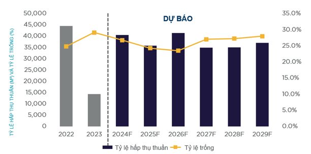 Một loại hình bất động sản được dự báo sẽ có những diễn biến bất ngờ trong năm 2025- Ảnh 2.