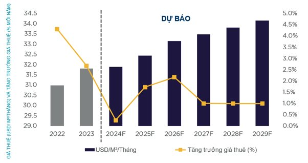 Một loại hình bất động sản được dự báo sẽ có những diễn biến bất ngờ trong năm 2025- Ảnh 3.