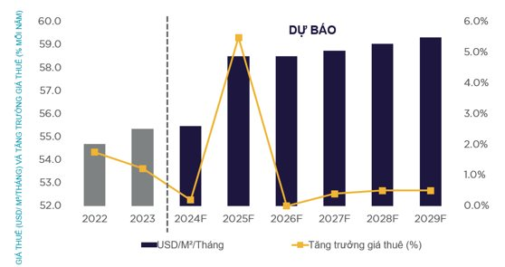 Một loại hình bất động sản được dự báo sẽ có những diễn biến bất ngờ trong năm 2025- Ảnh 6.