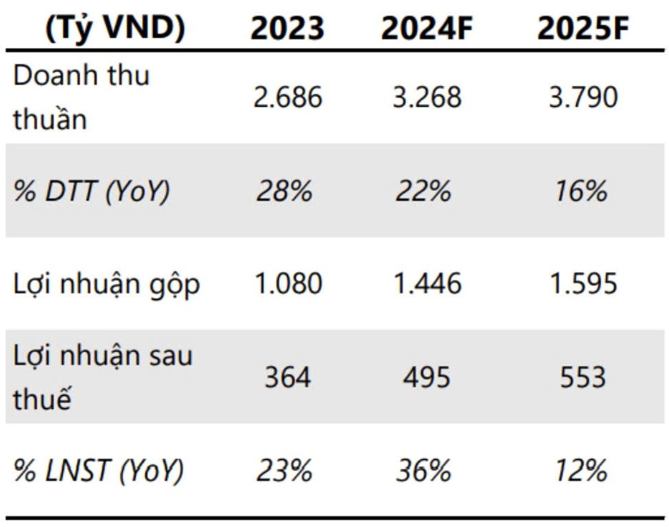 Lợi nhuận năm 2025 của Đầu tư Hạ tầng Giao thông Đèo Cả (HHV) được dự báo cao kỷ lục- Ảnh 3.