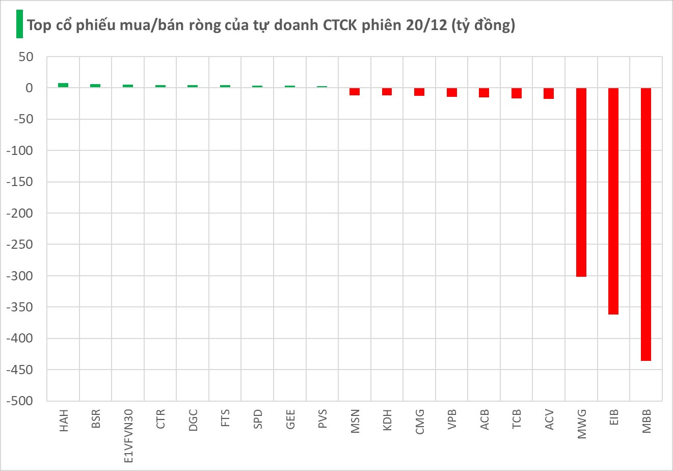 Hai cổ phiếu ngân hàng bị "xả" đột biến hàng trăm tỷ trong phiên cuối tuần- Ảnh 1.