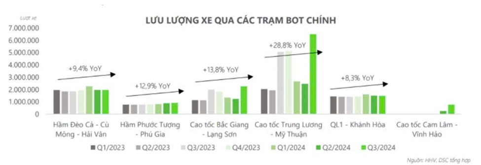 Lợi nhuận năm 2025 của Đầu tư Hạ tầng Giao thông Đèo Cả (HHV) được dự báo cao kỷ lục- Ảnh 1.