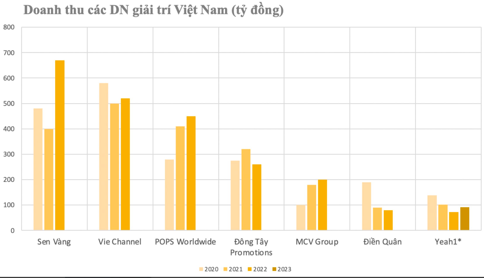 Cổ phiếu Yeah 1 tăng gấp đôi với ‘Anh trai’: Cẩn thận 'hòn than nóng' nhìn từ số lỗ của ‘Chị đẹp’ và sự khốc liệt của các show diễn- Ảnh 4.