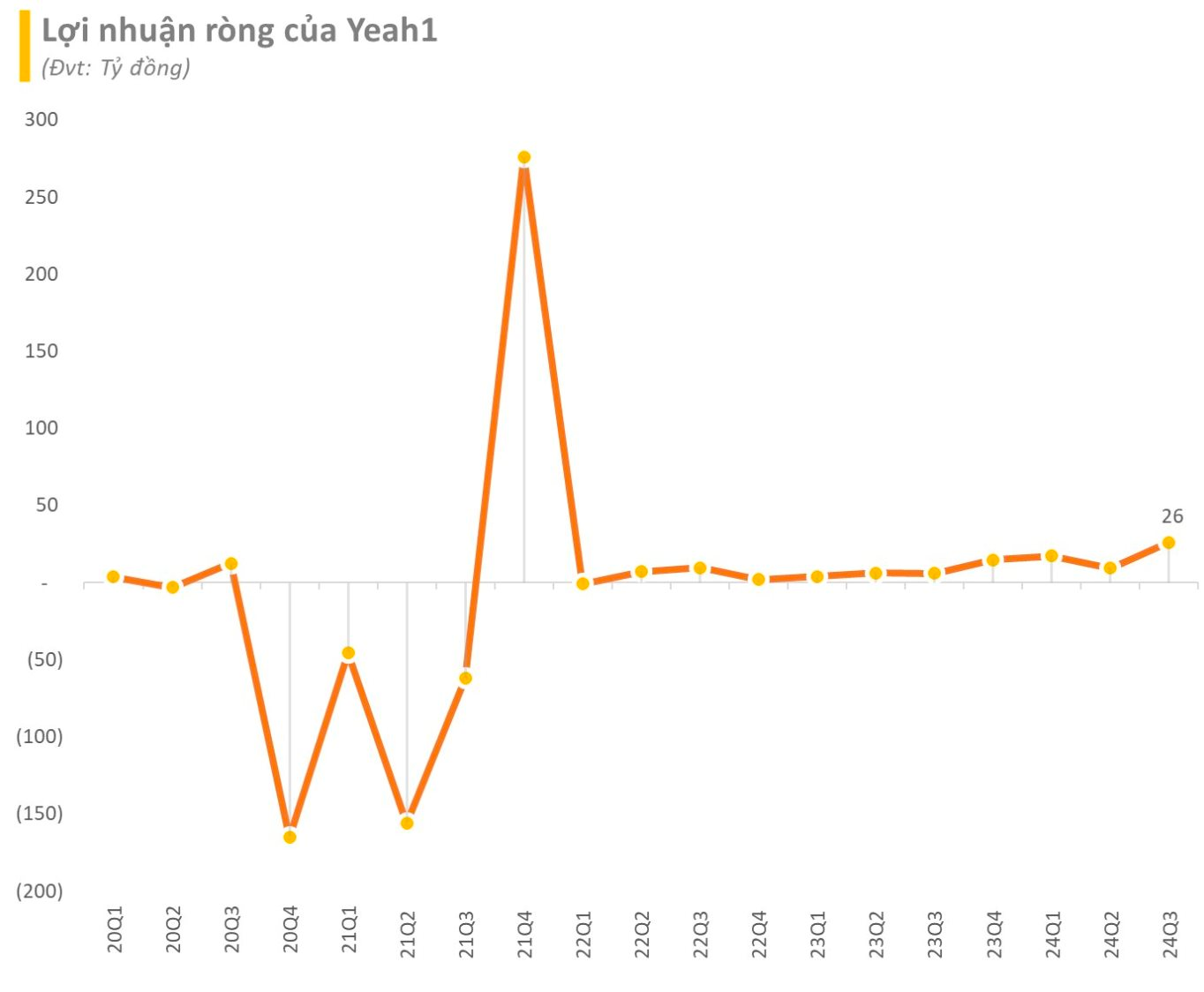 Cổ phiếu Yeah 1 tăng gấp đôi với ‘Anh trai’: Cẩn thận 'hòn than nóng' nhìn từ số lỗ của ‘Chị đẹp’ và sự khốc liệt của các show diễn- Ảnh 3.