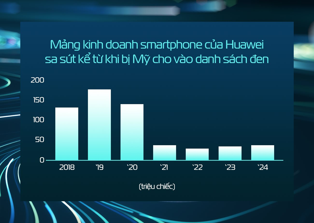 Đội đặc nhiệm Huawei: Bí mật giúp gã khổng lồ Trung Quốc hồi sinh ngoạn mục, nuôi sống hơn 200.000 nhân viên khiến bất kỳ ai cũng phải e dè- Ảnh 6.