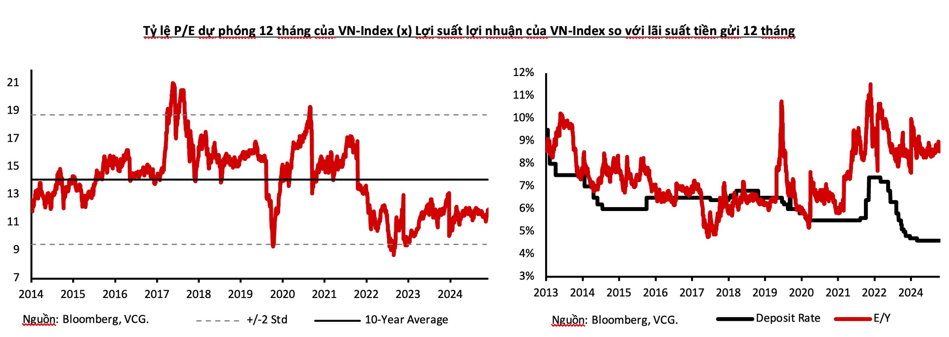 Giám đốc Phân tích VinaCapital: "2025 sẽ là một năm đầy biến động với thị trường chứng khoán"- Ảnh 3.