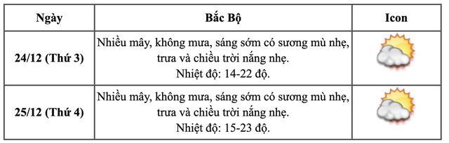 Không khí lạnh liên tiếp tràn về, miền Bắc rét đậm dịp Giáng sinh và Tết Dương lịch 2025?- Ảnh 2.