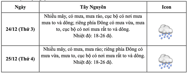 Không khí lạnh liên tiếp tràn về, miền Bắc rét đậm dịp Giáng sinh và Tết Dương lịch 2025?- Ảnh 4.