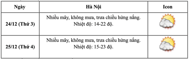 Không khí lạnh liên tiếp tràn về, miền Bắc rét đậm dịp Giáng sinh và Tết Dương lịch 2025?- Ảnh 6.