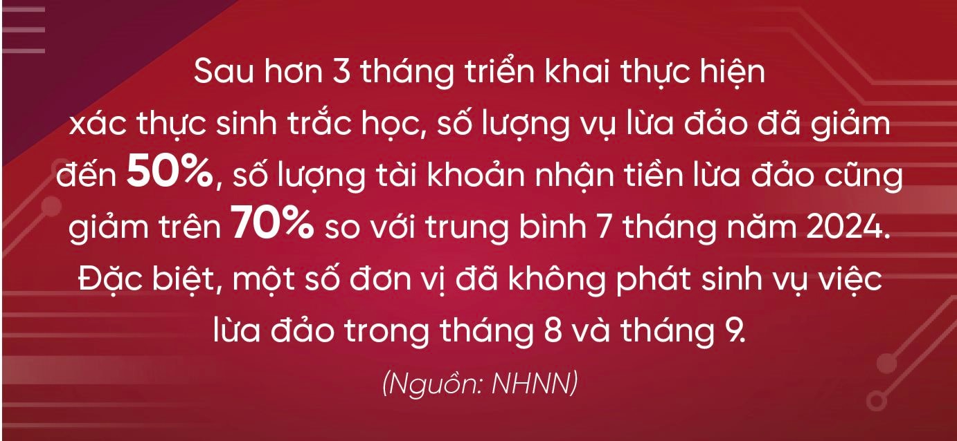 Giải pháp phòng chống lừa đảo online năm 2024: “Chiến dịch” xác thực sinh trắc học- Ảnh 5.