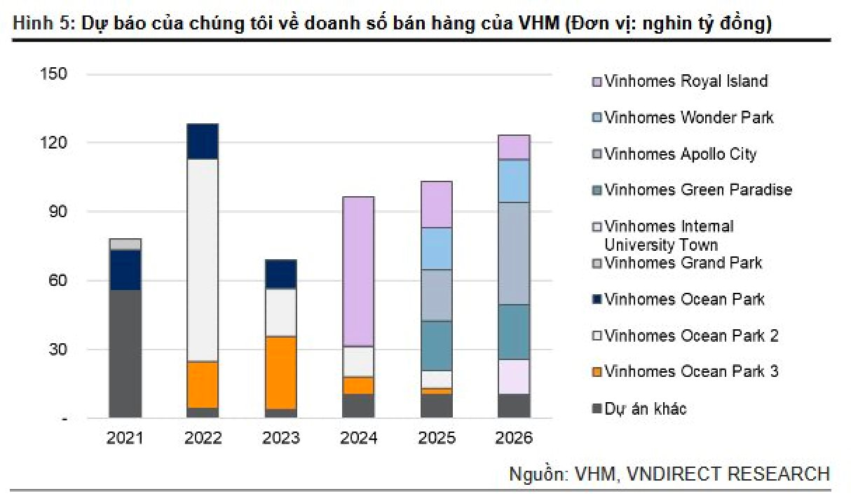 Sở Giao dịch chứng khoán Singapore “bật đèn xanh” cho Vinhomes niêm yết trái phiếu, “át chủ bài” của tỷ phú Phạm Nhật Vượng sắp huy động 500 triệu USD từ quốc tế- Ảnh 1.