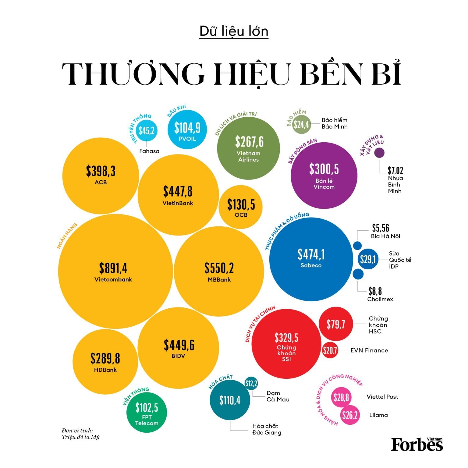 7 ngân hàng lọt top 25 thương hiệu niêm yết dẫn đầu, MB đứng thứ 2- Ảnh 1.