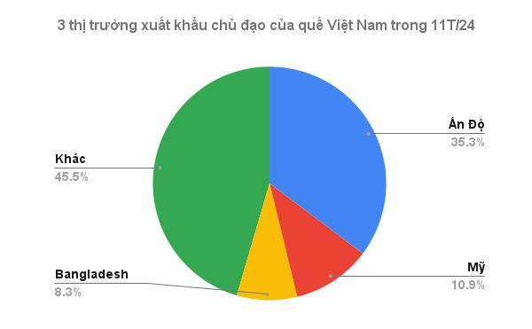 Loại cây gỗ quý giúp Việt Nam vượt Trung Quốc trở thành ông trùm thế giới: Từ vỏ đến lá đều hái ra tiền, Mỹ, Ấn Độ đua nhau lùng mua- Ảnh 2.