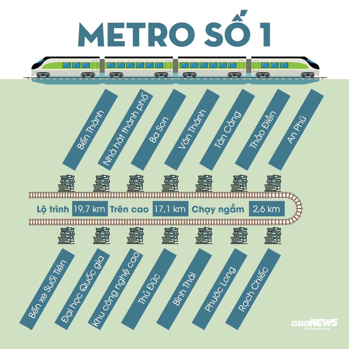 Metro số 1 - điểm đầu khát vọng xây mạng lưới đường sắt đô thị TP.HCM- Ảnh 1.