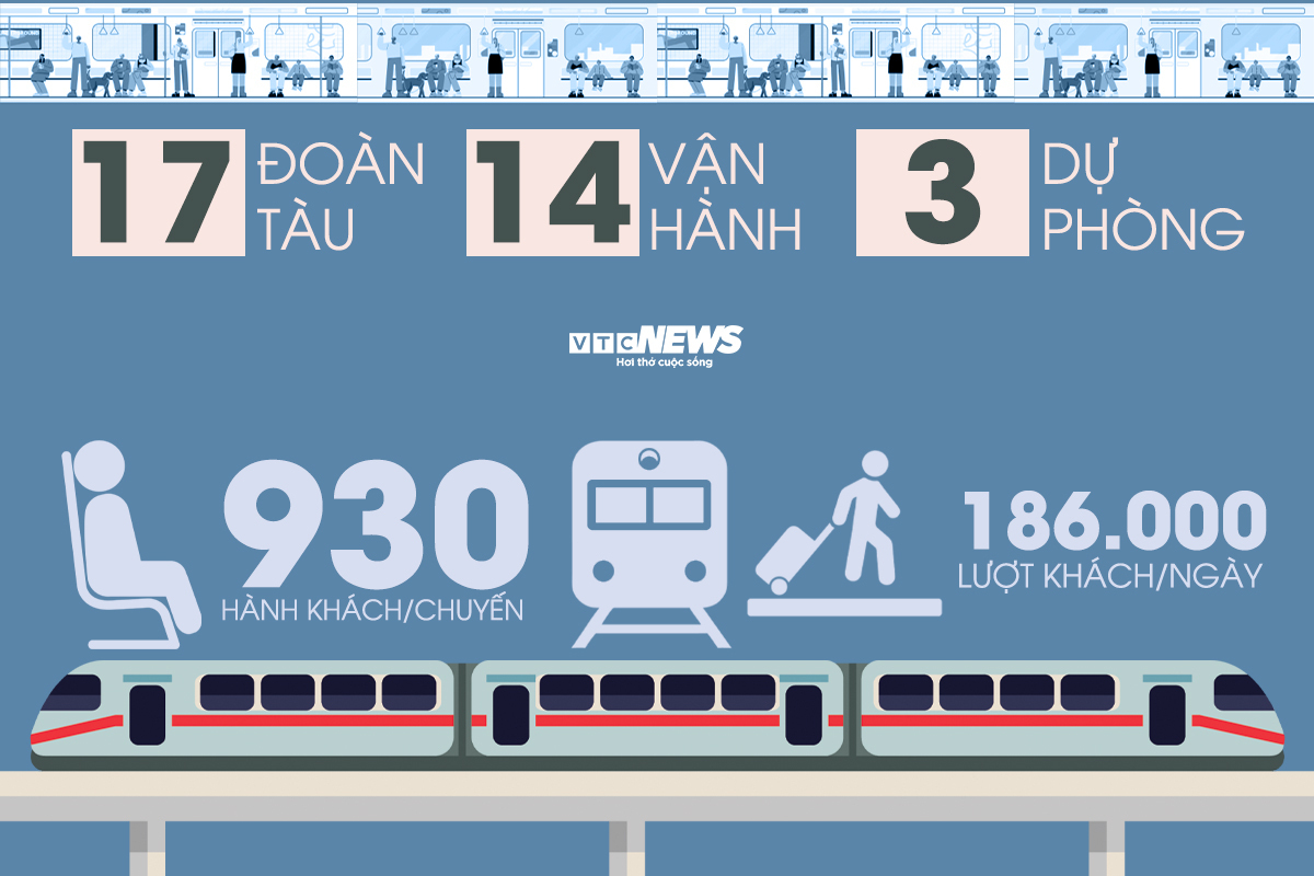 Metro số 1 - điểm đầu khát vọng xây mạng lưới đường sắt đô thị TP.HCM- Ảnh 4.