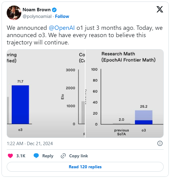 OpenAI công bố các mô hình o3 mới - Đột phá trong năng lực "Suy luận", tiệm cận trình độ AGI- Ảnh 4.