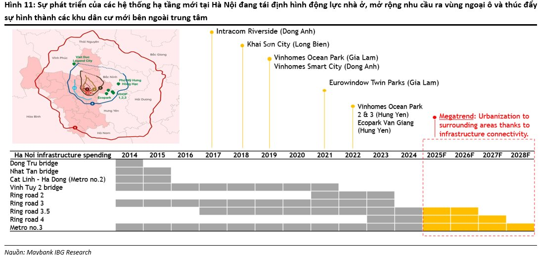 Ngành bất động sản cho thấy dấu hiệu thoát đáy, lựa chọn cổ phiếu nào đón đầu "làn sóng"?- Ảnh 1.