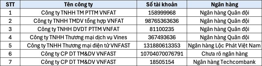 Công an tìm người bị lừa chuyển tiền vào những tài khoản ngân hàng dưới đây- Ảnh 1.