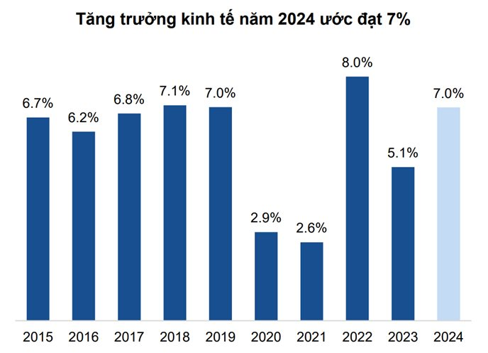 PSI chỉ ra 7 nhóm ngành để đầu tư: Lưu ý 2025 là năm cuối của kế hoạch đầu tư công trung hạn- Ảnh 1.