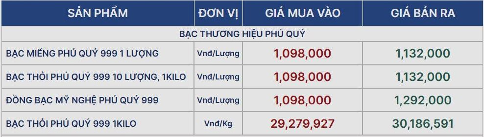 Giá bạc ngày 23/12: Đi ngang chờ các tín hiệu mới cho năm 2025- Ảnh 2.