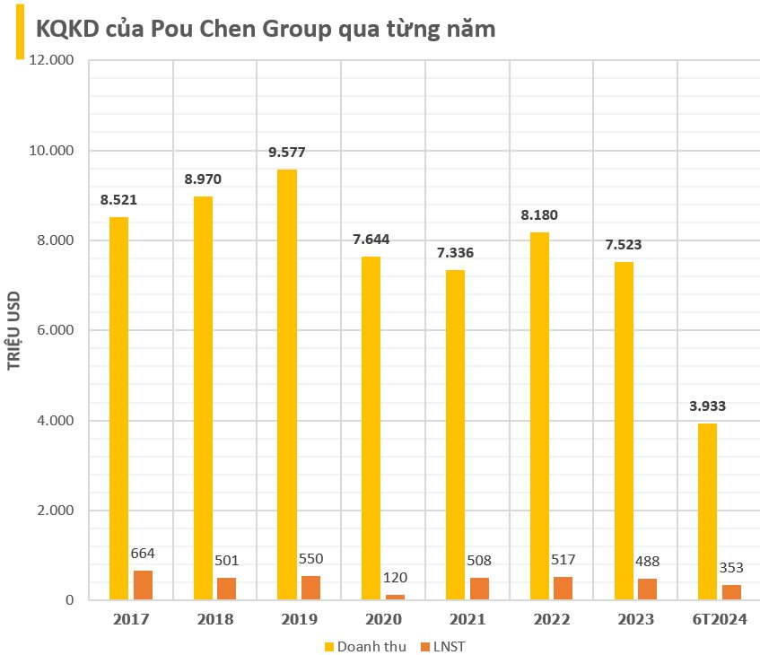 Đế chế da giày FDI lớn nhất Việt Nam chi cả nghìn tỷ thưởng Tết: Đội ngũ công nhân hàng trăm nghìn người sản xuất cho Nike, Adidas.., doanh thu cả tỷ USD- Ảnh 2.