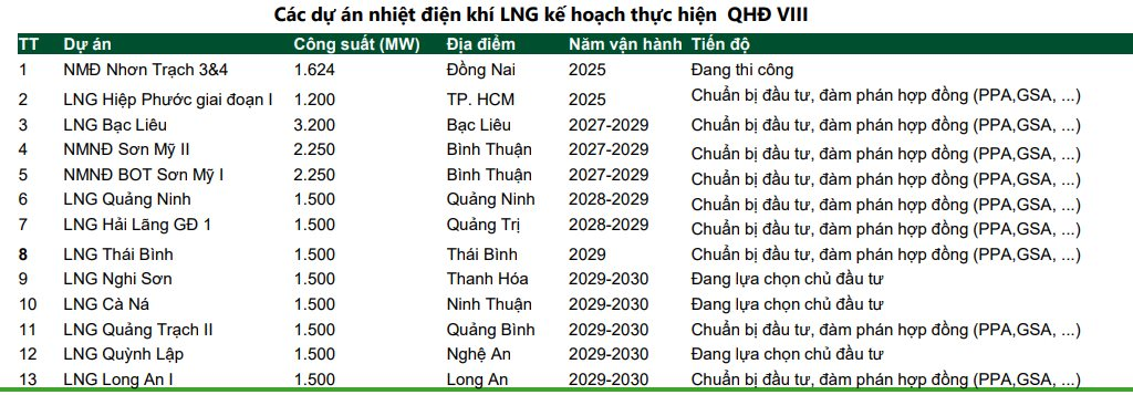 Công ty chứng khoán gọi tên 5 doanh nghiệp ngành điện dự báo kết quả kinh doanh “phát sáng” trong năm 2025- Ảnh 2.