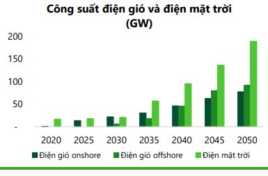 Công ty chứng khoán gọi tên 5 doanh nghiệp ngành điện dự báo kết quả kinh doanh “phát sáng” trong năm 2025- Ảnh 3.