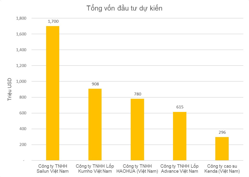 Các tập đoàn thế giới ồ ạt rót tỷ đô vào Việt Nam mở rộng sản xuất mặt hàng không thể thiếu với VinFast, Tesla, Toyota; cổ phiếu doanh nghiệp nội trong ngành cũng đang nổi sóng- Ảnh 3.