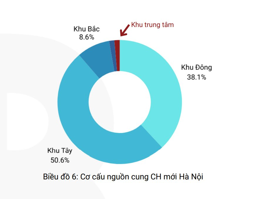 Hà Nội: Căn hộ chung cư tại quận Hai Bà Trưng và Đống Đa có tốc độ tăng giá tốt nhất trong vòng 5 năm qua- Ảnh 3.