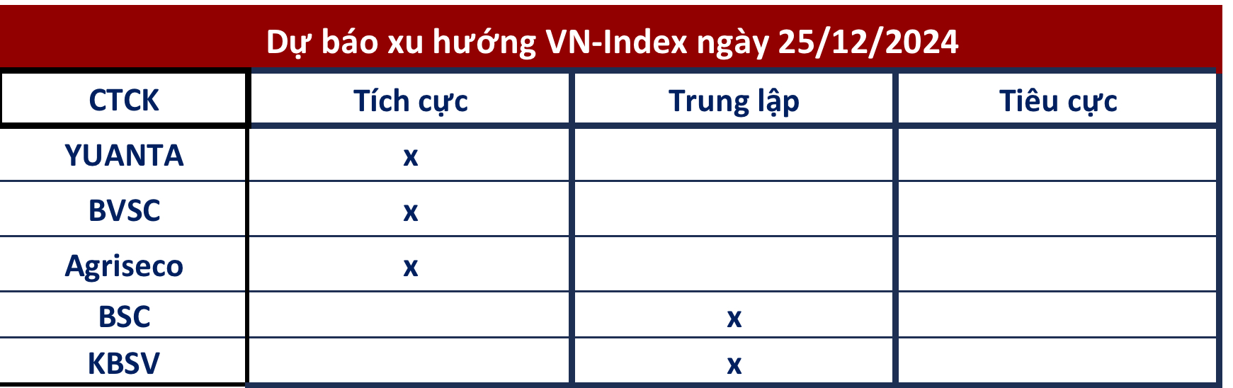 Góc nhìn CTCK: Nhịp chỉnh là cần thiết, cơ hội cho nhà đầu tư “lên tàu”- Ảnh 1.