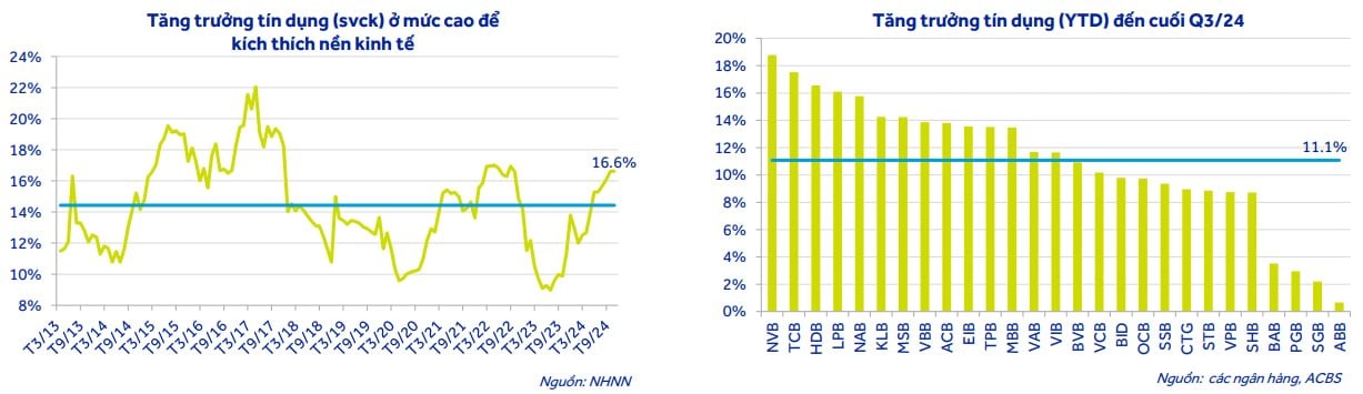 Dự báo chi tiết về ngành ngân hàng năm 2025: Lợi nhuận, lãi suất, thanh khoản, nợ xấu sẽ diễn biến thế nào?- Ảnh 3.